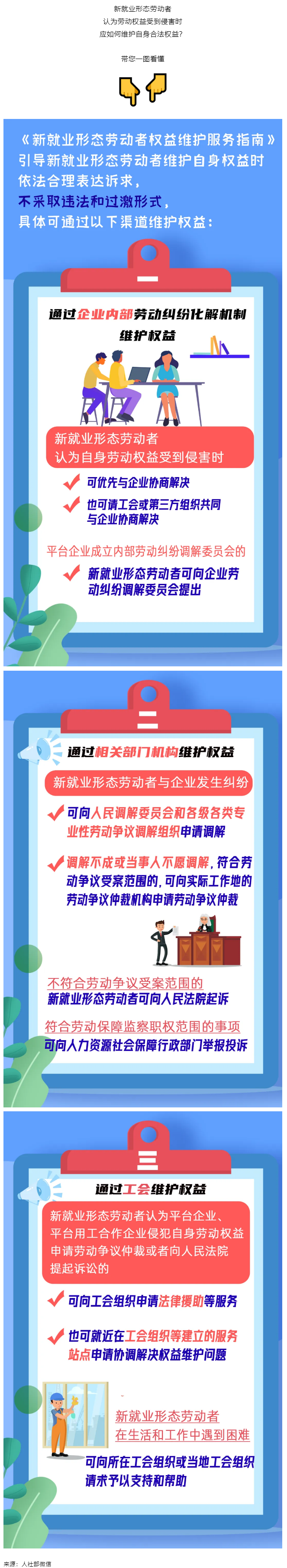 @新就業(yè)形態(tài)勞動者，維護權(quán)益有這些渠道！一圖get→.png