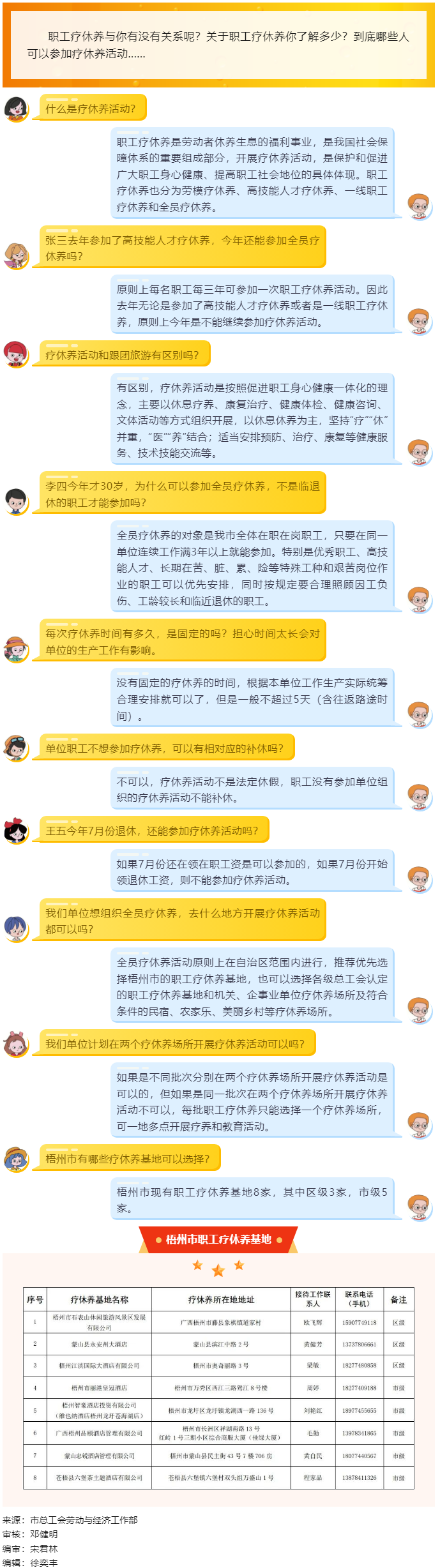 十問(wèn)十答，帶你了解職工療休養(yǎng).png