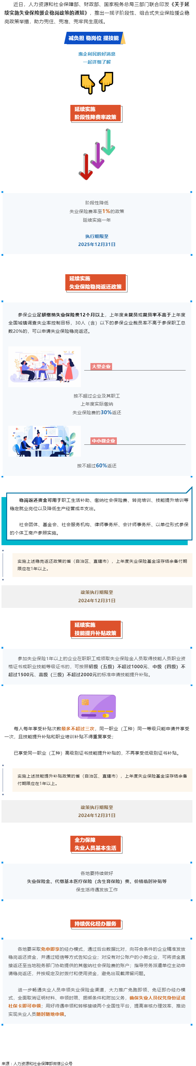 技能提升補貼、穩(wěn)崗返還……一攬子失業(yè)保險援企穩(wěn)崗政策來了！.png