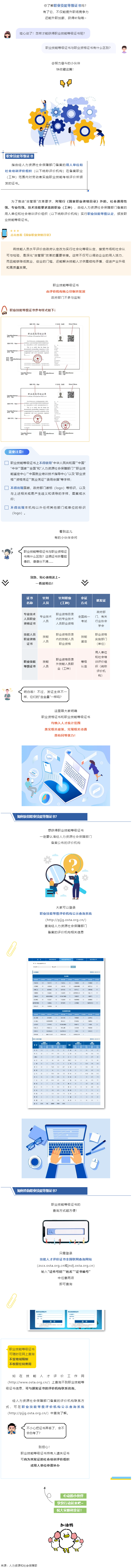 什么是職業(yè)技能等級(jí)證書(shū)？與職業(yè)資格證書(shū)有什么區(qū)別？.png